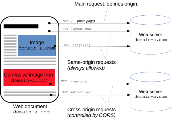 cors_usage_illustrate